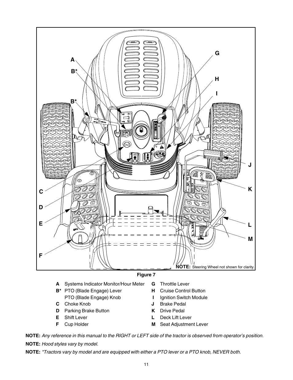 Cub Cadet CLT-542 User Manual | Page 11 / 27