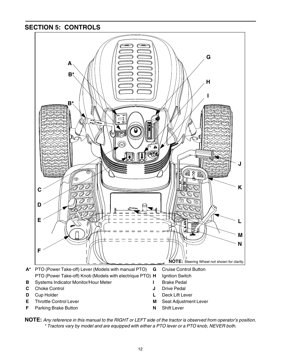 Figure 7, Figure 8 | Cub Cadet CLT-542H User Manual | Page 12 / 29