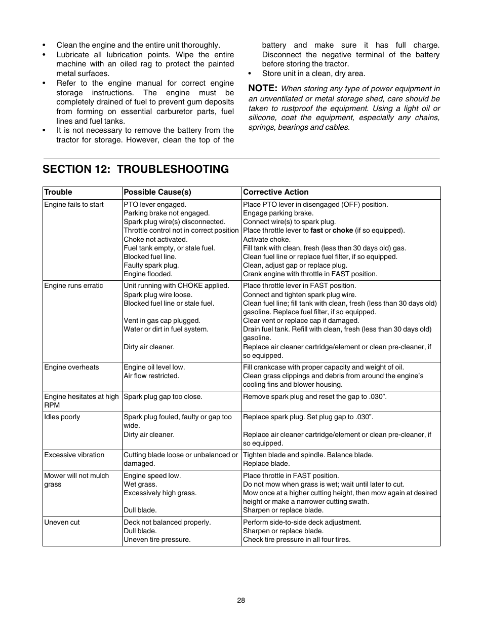 Cub Cadet CLT-542H User Manual | Page 28 / 29