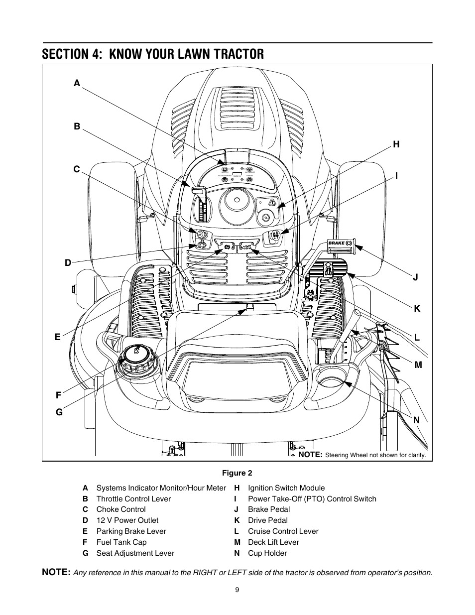 Cub Cadet GT-1554 User Manual | Page 9 / 32