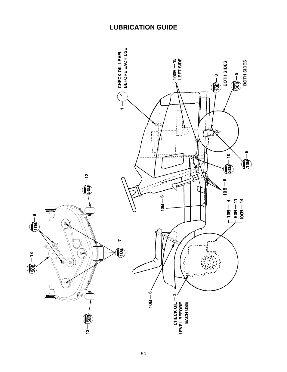 Lubrication guide | Cub Cadet GT-2544 User Manual | Page 54 / 60