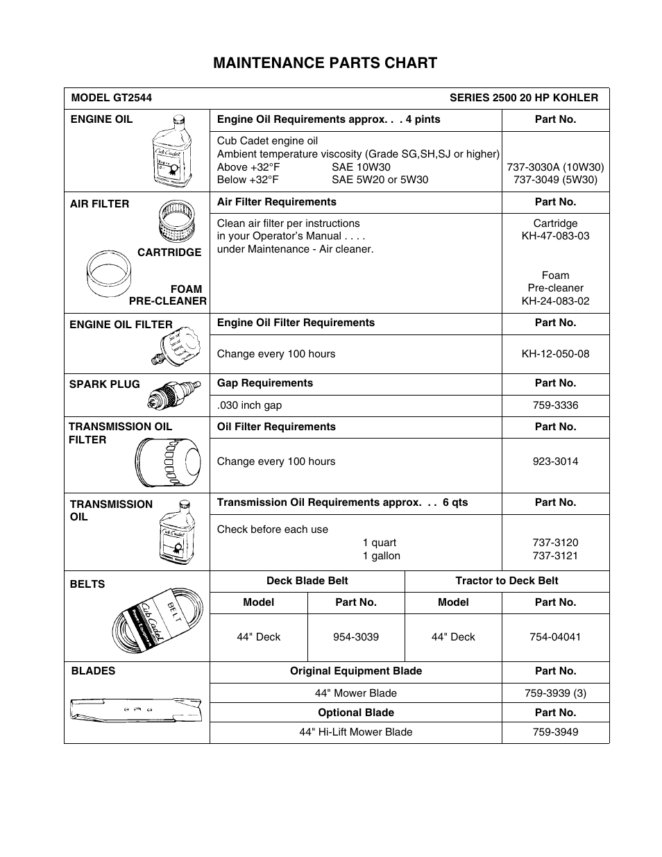 Maintenance parts chart | Cub Cadet GT-2544 User Manual | Page 60 / 60