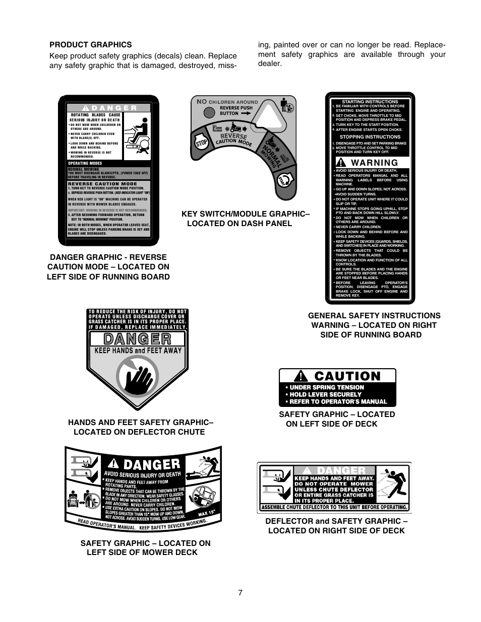 Wa r ni n g, Key switch/module graphic– located on dash panel | Cub Cadet GT-2544 User Manual | Page 7 / 60