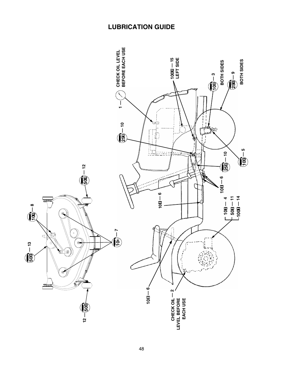 Lubrication guide | Cub Cadet GT-2544 User Manual | Page 48 / 56