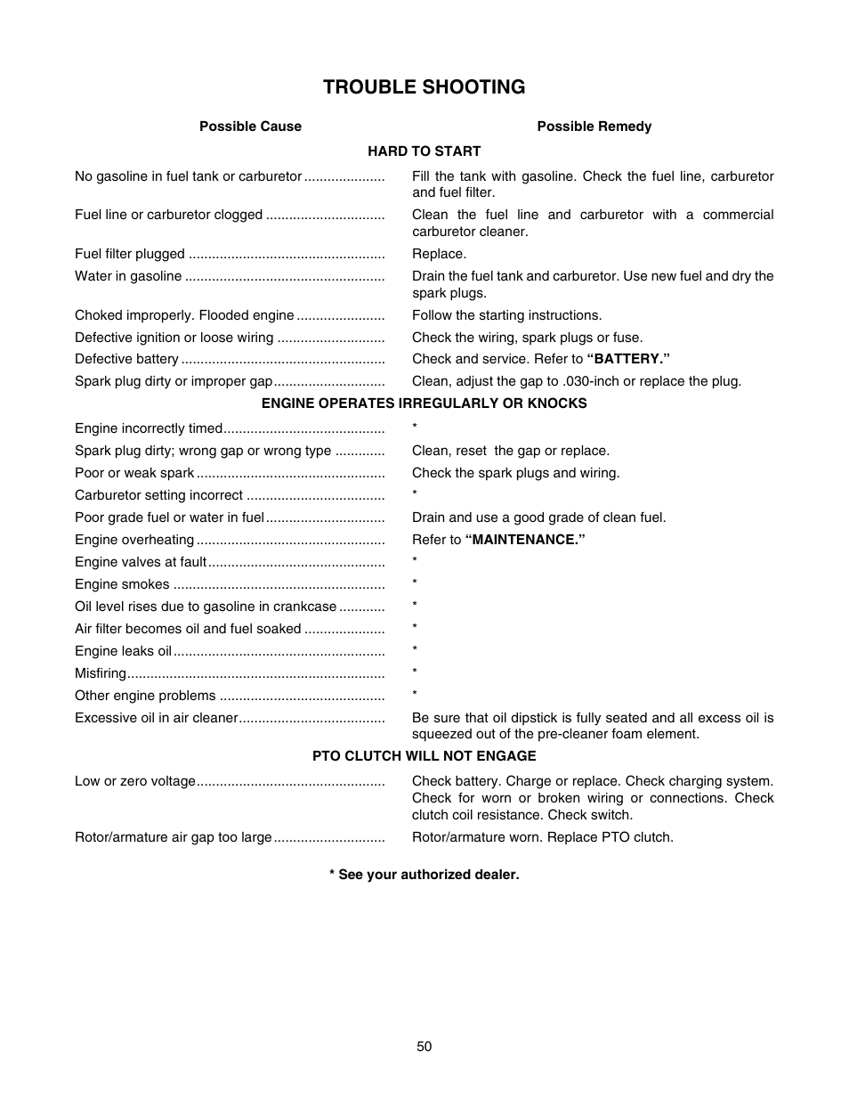 Trouble shooting | Cub Cadet GT-2544 User Manual | Page 50 / 56