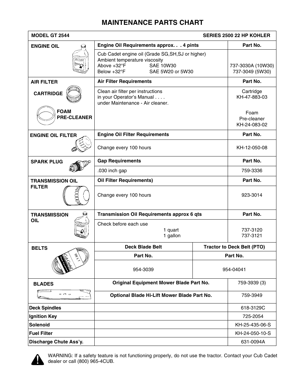 Maintenance parts chart | Cub Cadet GT-2544 User Manual | Page 56 / 56