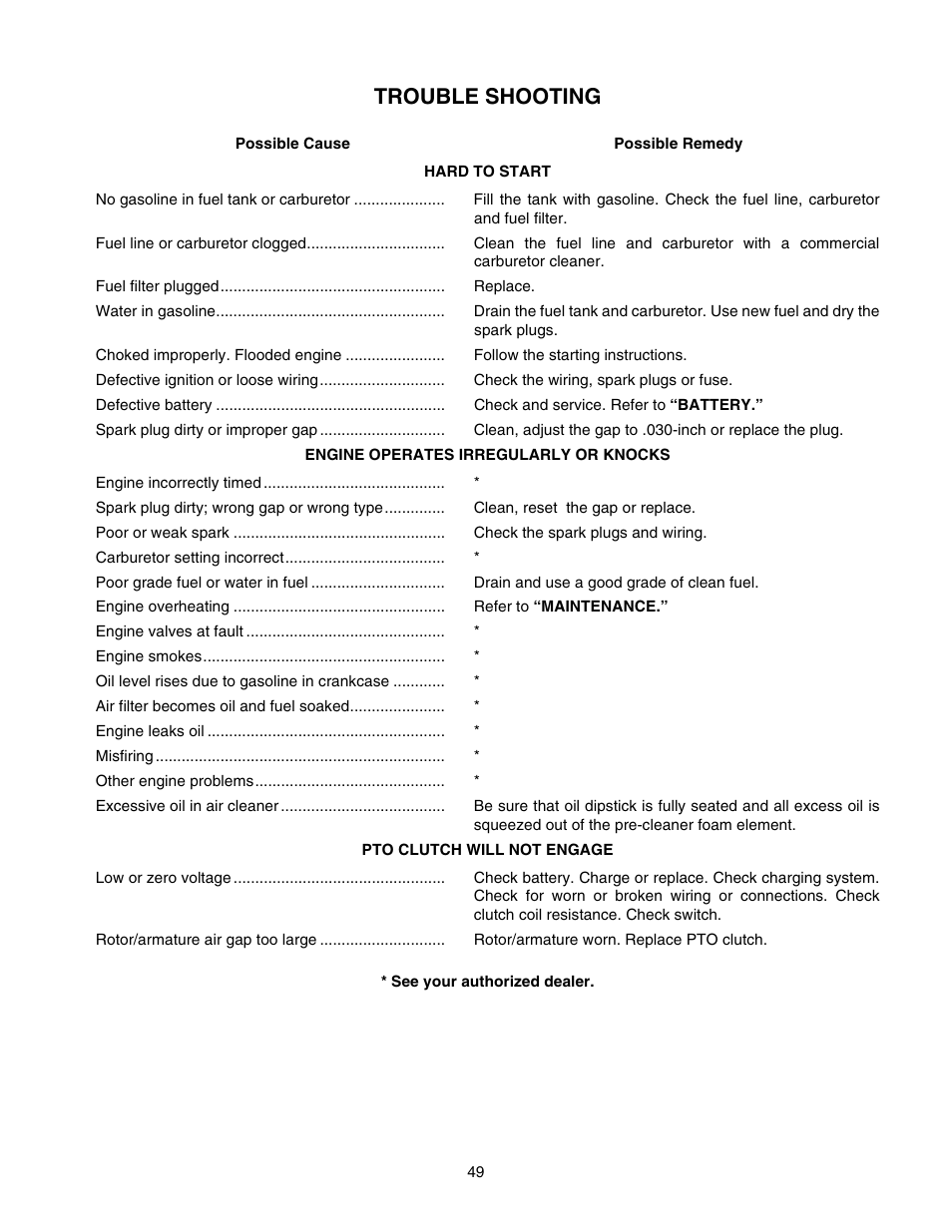 Trouble shooting | Cub Cadet GT-2550 User Manual | Page 49 / 60