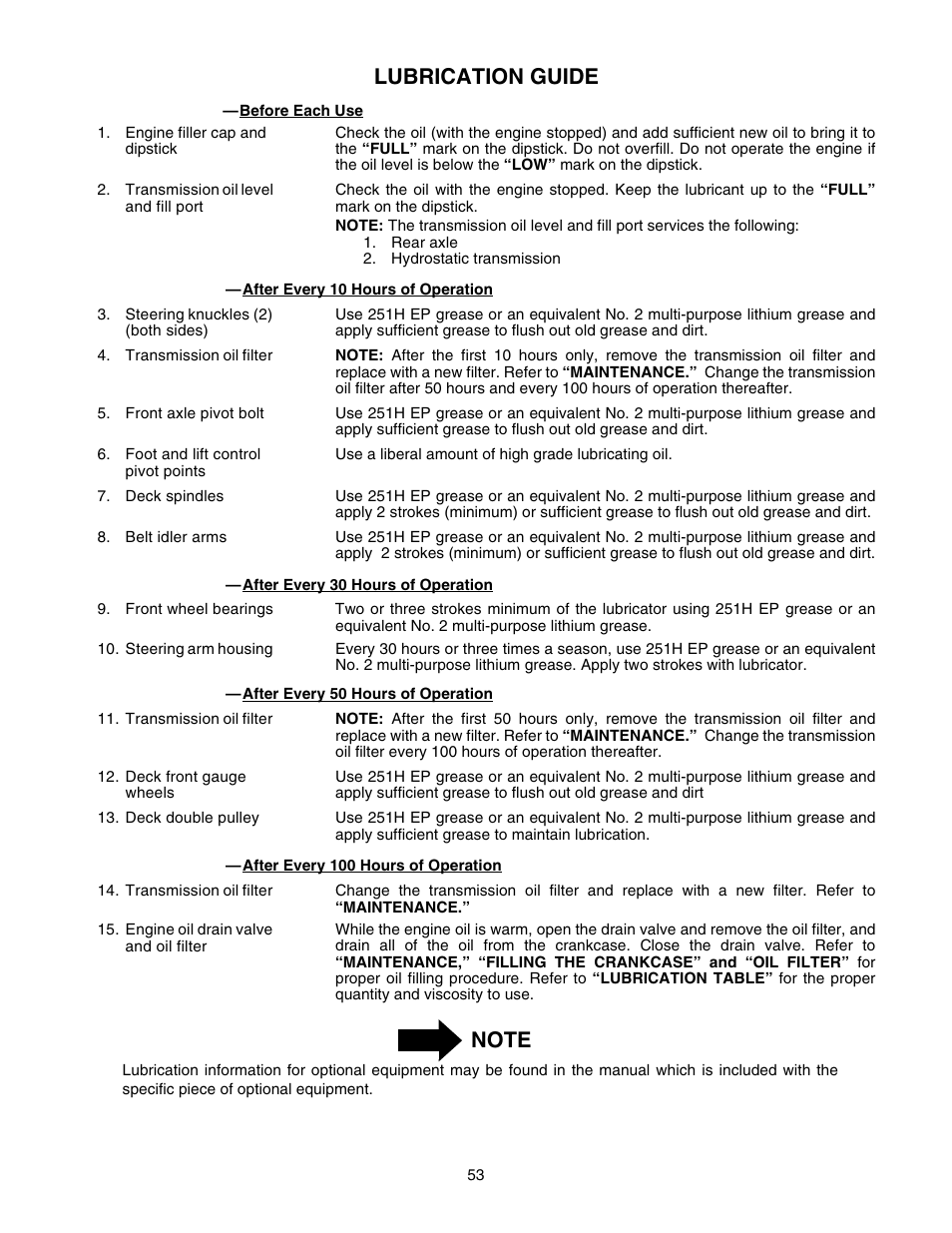 Lubrication guide | Cub Cadet GT-2550 User Manual | Page 53 / 60