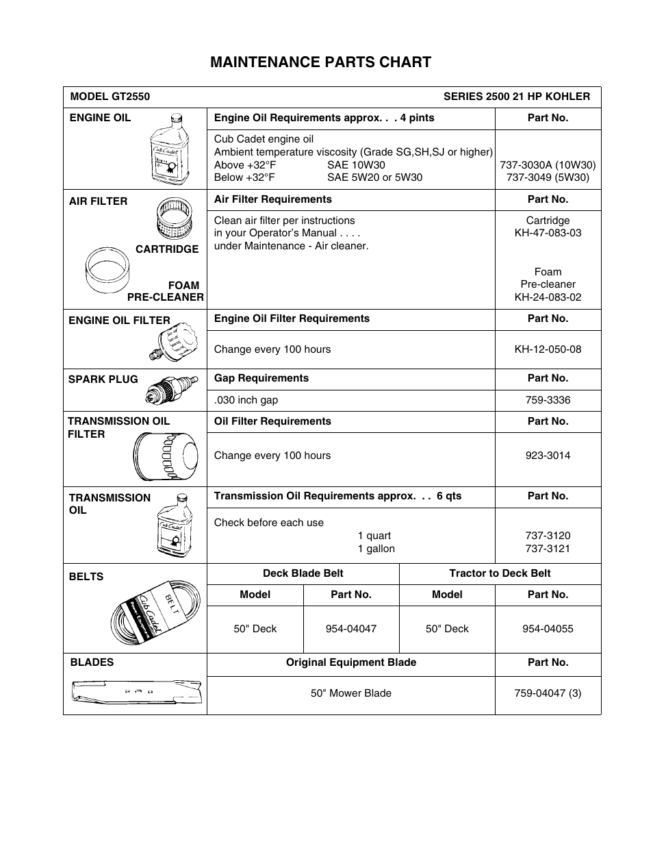 Maintenance parts chart | Cub Cadet GT-2550 User Manual | Page 60 / 60