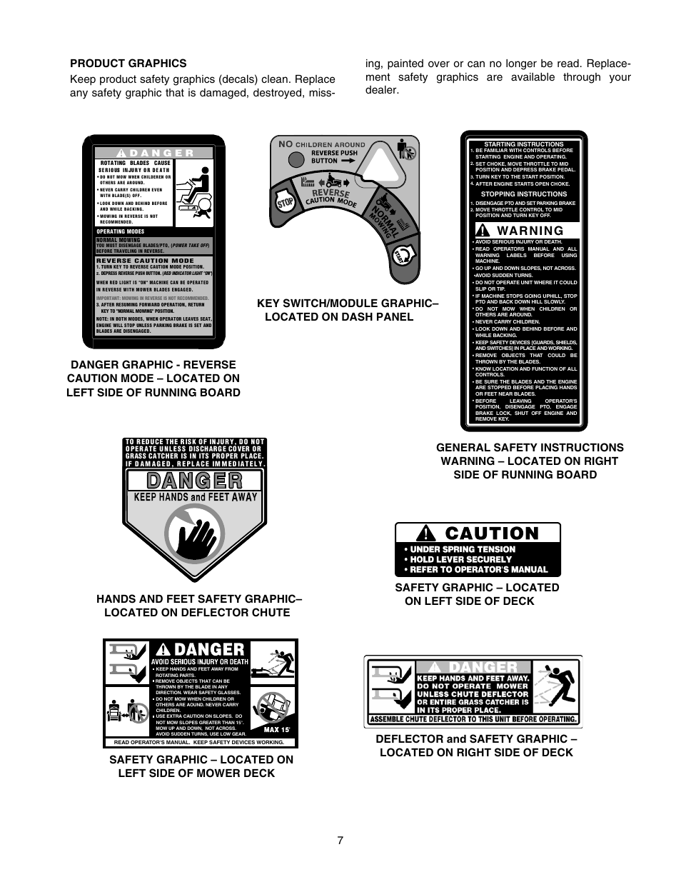Wa r ni n g, Key switch/module graphic– located on dash panel | Cub Cadet GT-2550 User Manual | Page 7 / 60