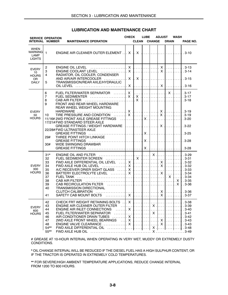 Buhler 2180 User Manual | Page 196 / 332