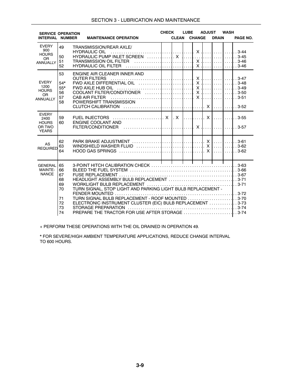 Buhler 2180 User Manual | Page 197 / 332