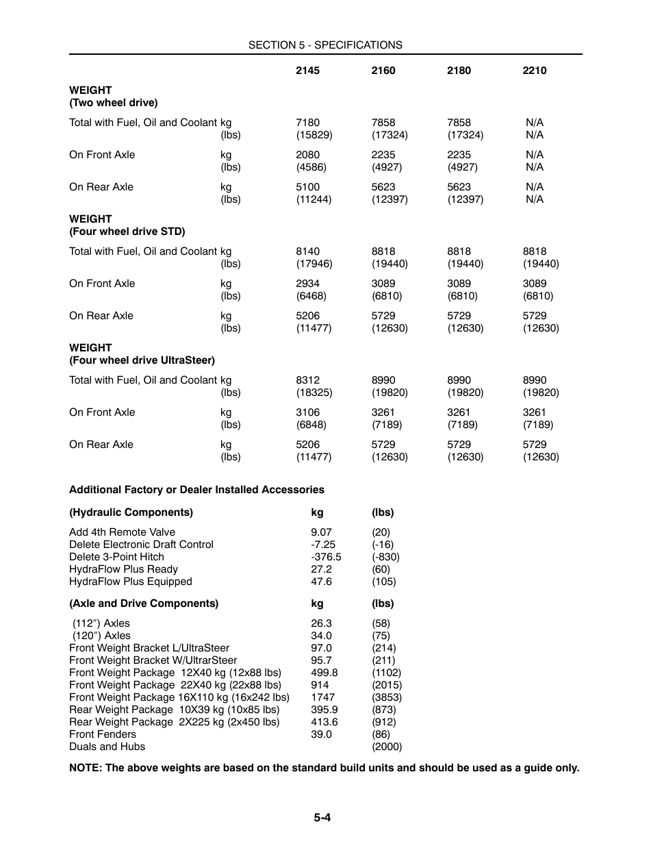 Buhler 2180 User Manual | Page 276 / 332