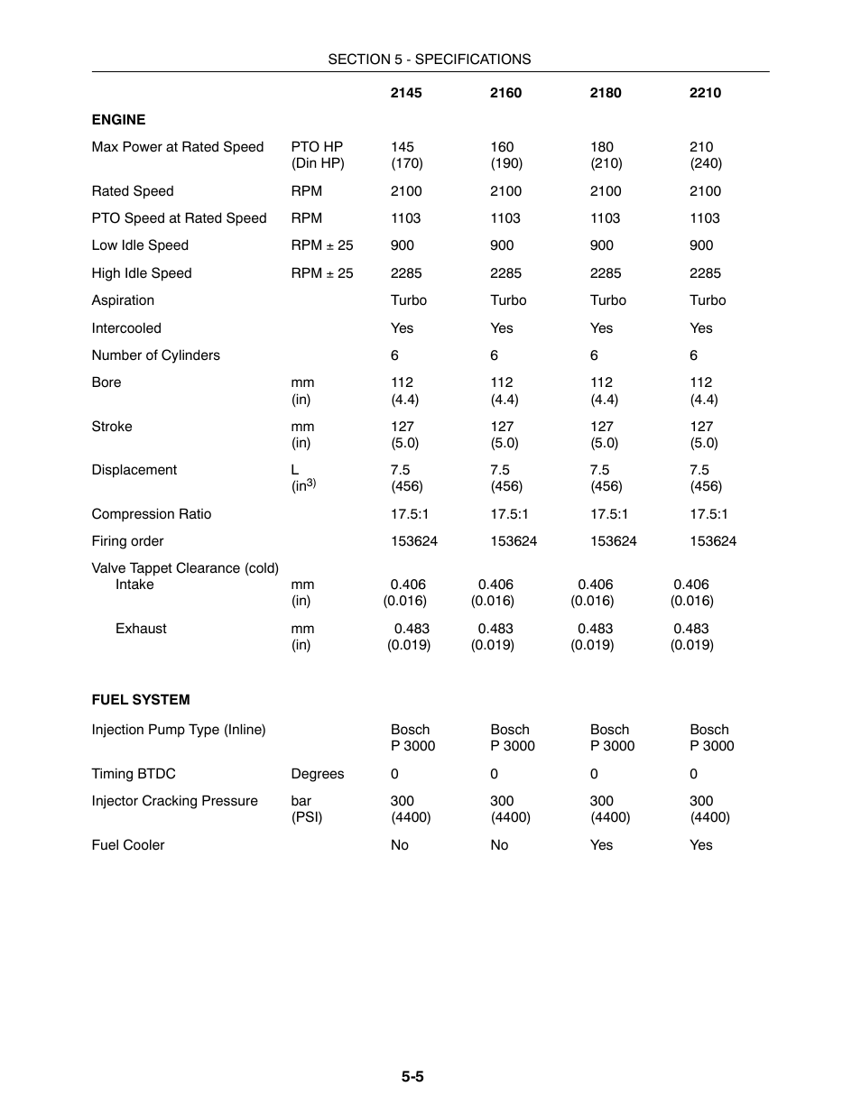 Buhler 2180 User Manual | Page 277 / 332