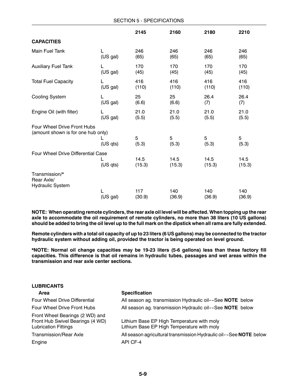 Buhler 2180 User Manual | Page 281 / 332