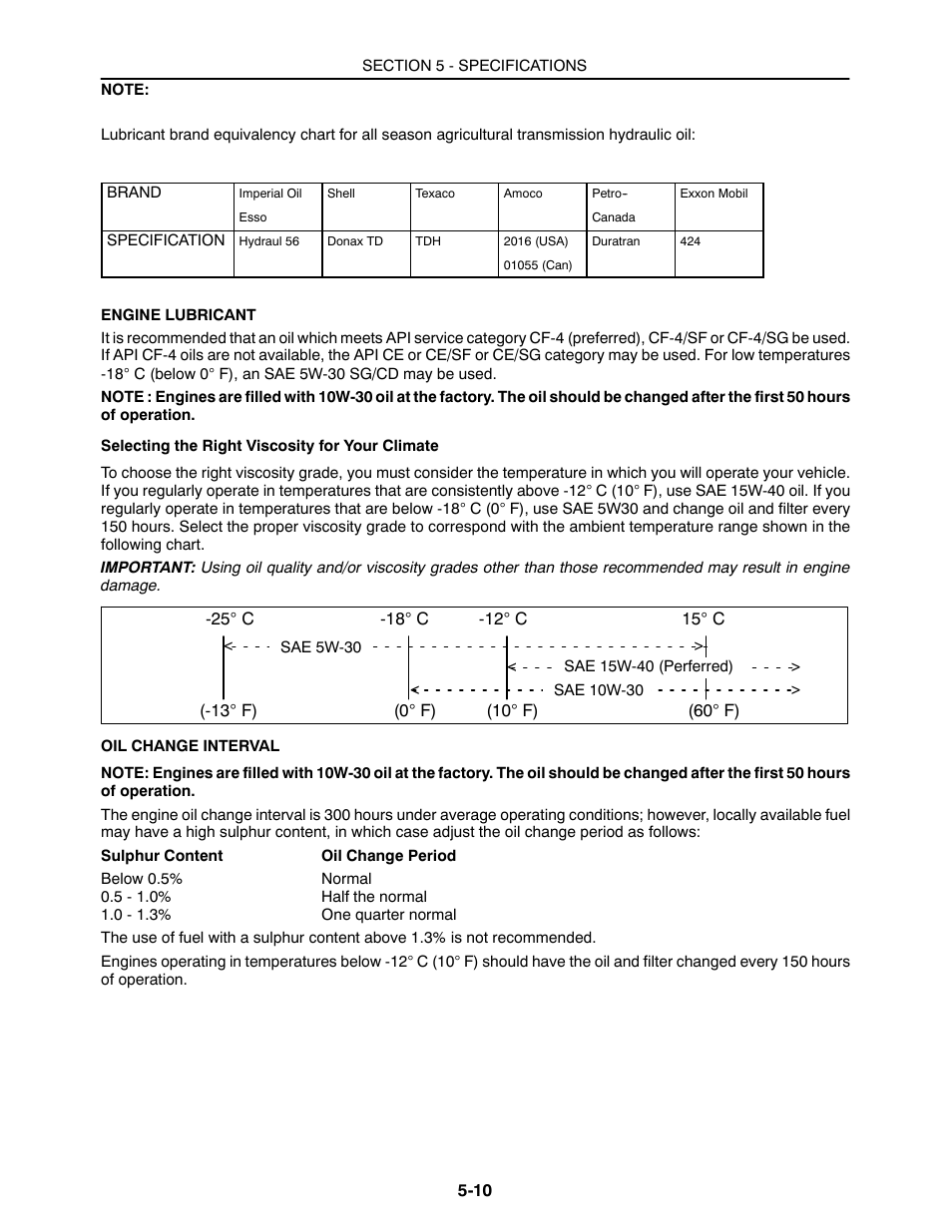 Buhler 2180 User Manual | Page 282 / 332