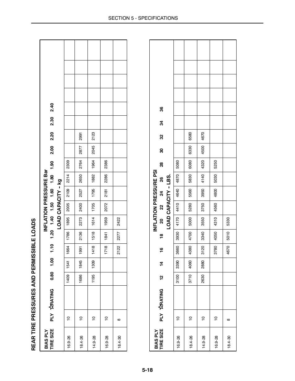 18 rear tire pressures and permissible l oads | Buhler 2180 User Manual | Page 290 / 332