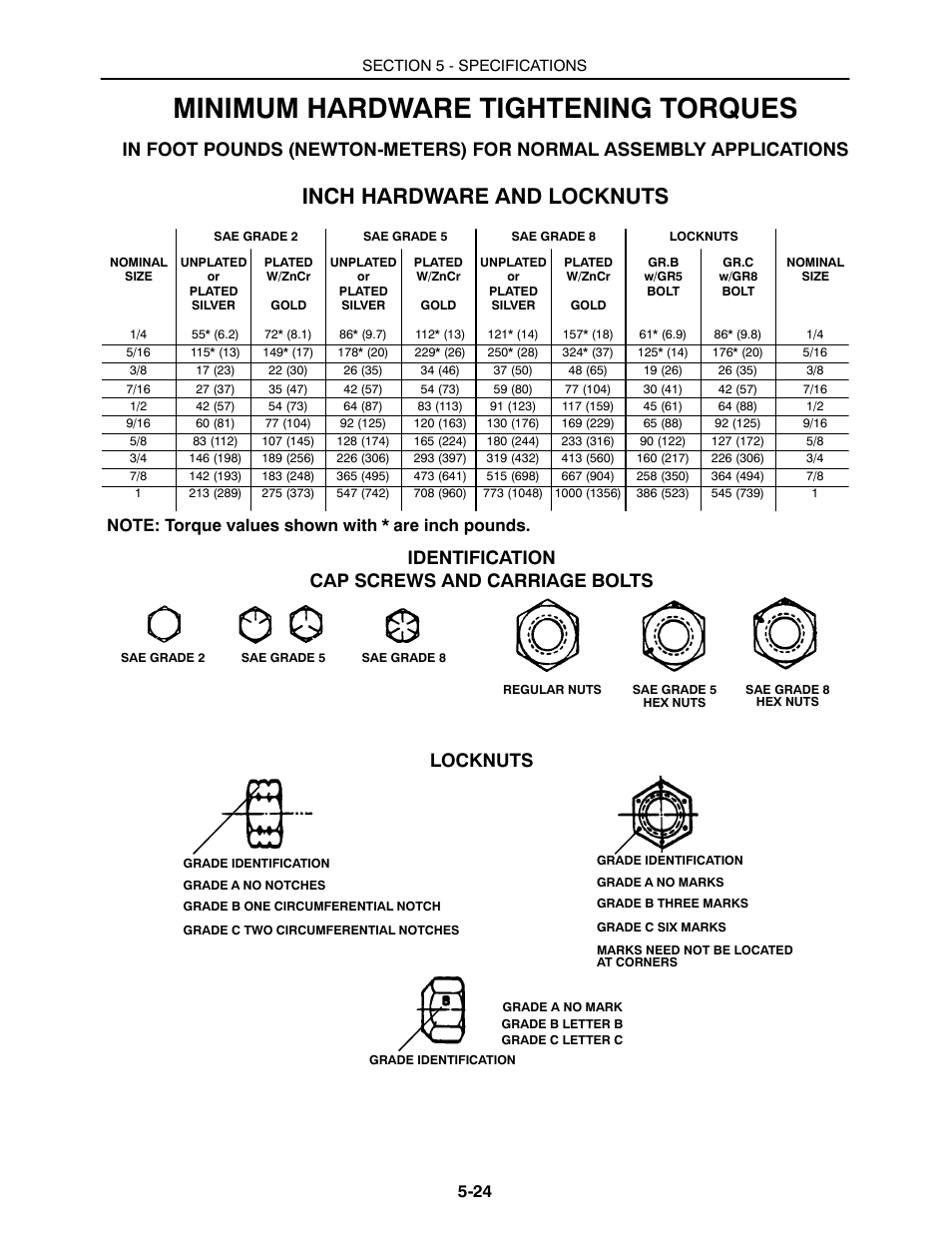 Minimum hardware tightening torques, Inch hardware and locknuts | Buhler 2180 User Manual | Page 296 / 332