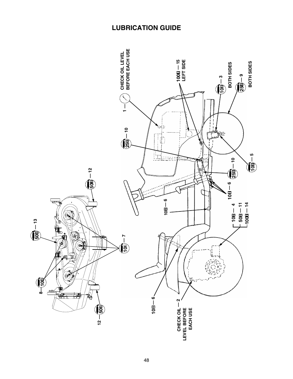 Lubrication guide | Cub Cadet GT-2550 User Manual | Page 48 / 56