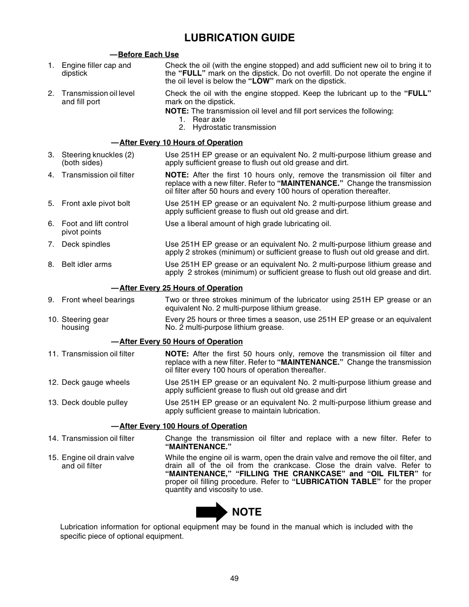 Lubrication guide | Cub Cadet GT-2550 User Manual | Page 49 / 56
