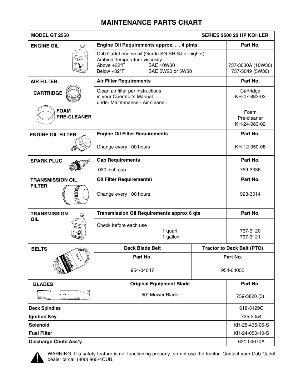 Maintenance parts chart | Cub Cadet GT-2550 User Manual | Page 56 / 56