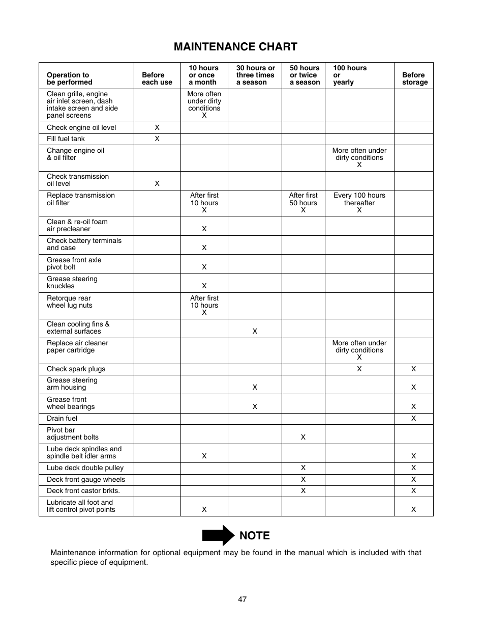Cub Cadet GT-2554 User Manual | Page 47 / 60