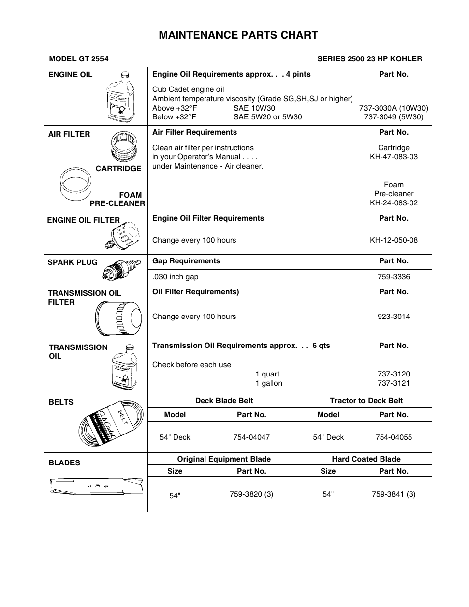 Maintenance parts chart | Cub Cadet GT-2554 User Manual | Page 60 / 60