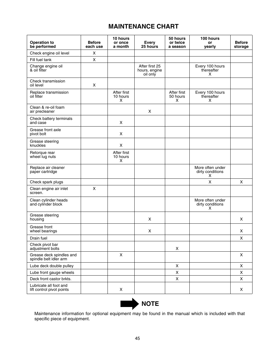 Cub Cadet GT-2554 User Manual | Page 45 / 56