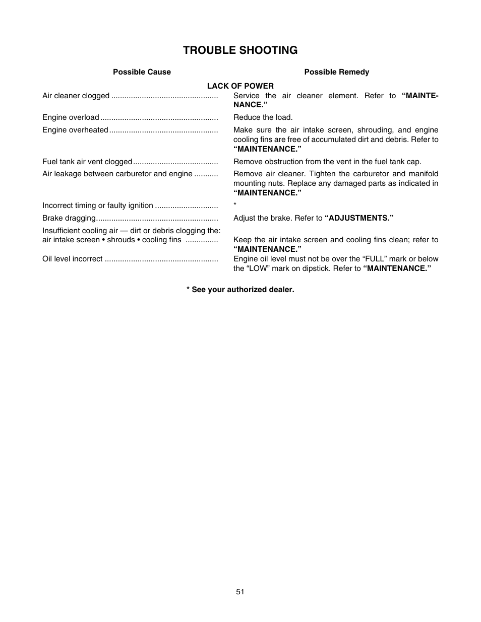 Trouble shooting | Cub Cadet GT-2554 User Manual | Page 51 / 56