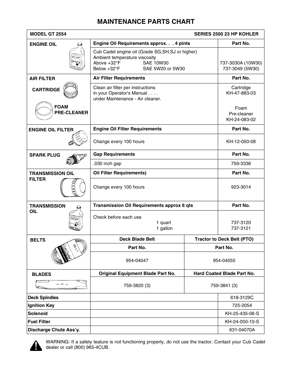 Maintenance parts chart | Cub Cadet GT-2554 User Manual | Page 56 / 56