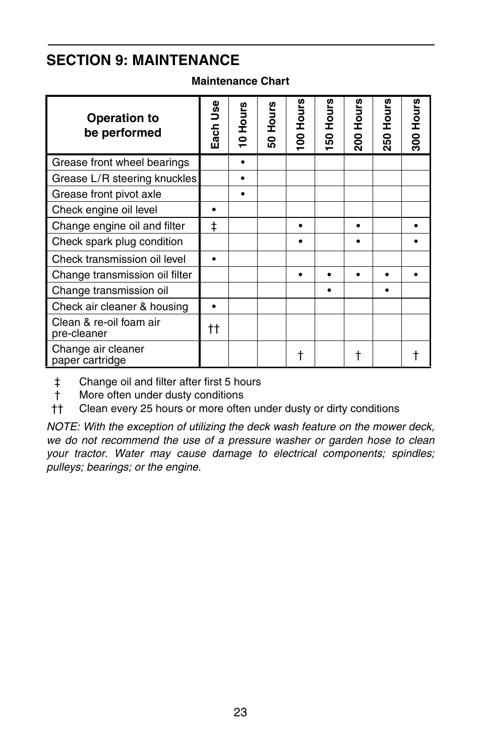 Cub Cadet GT-3100 User Manual | Page 23 / 48