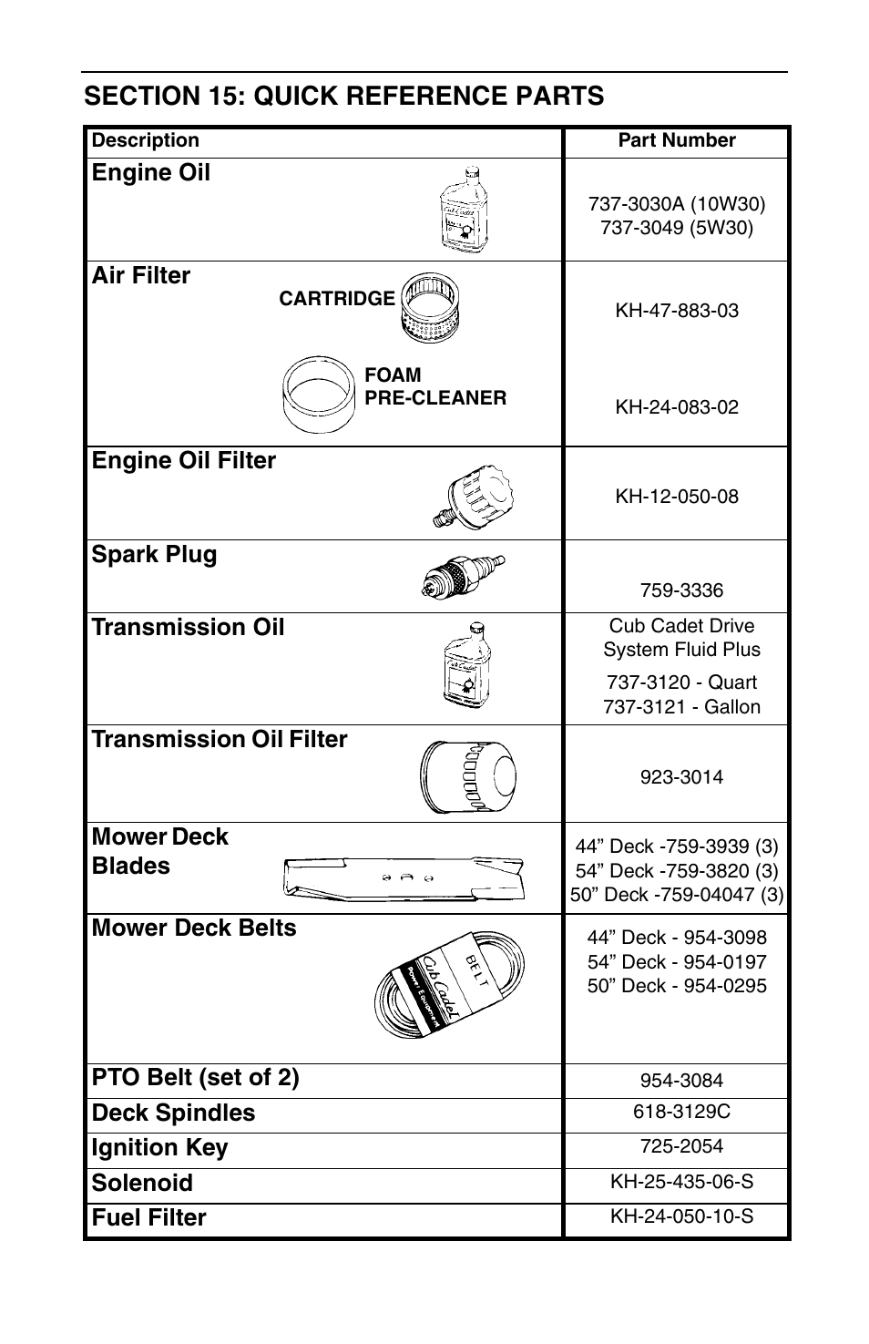 Cub Cadet GT-3100 User Manual | Page 44 / 44