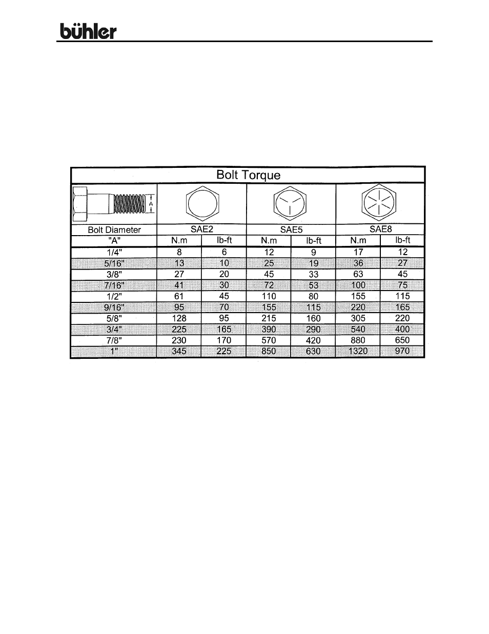 Buhler Box Scraper FK351 User Manual | Page 10 / 16