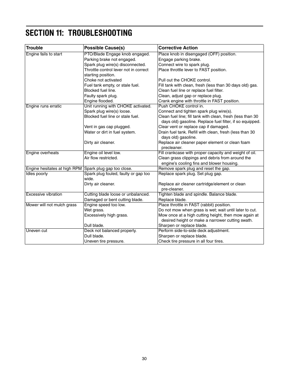 Section 11: troubleshooting | Cub Cadet SLT-1554 User Manual | Page 30 / 36