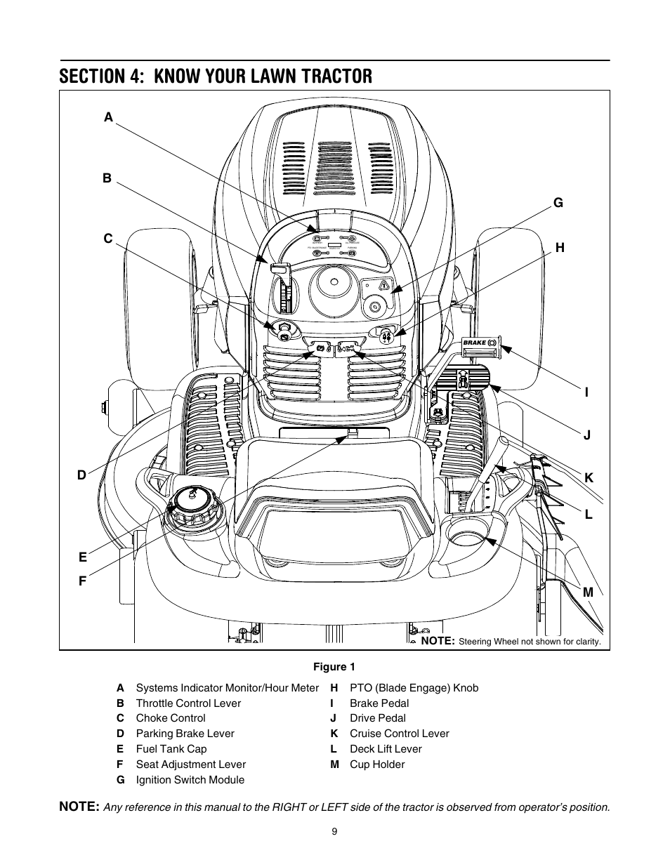 Section 4: know your lawn tractor | Cub Cadet SLT-1554 User Manual | Page 9 / 36