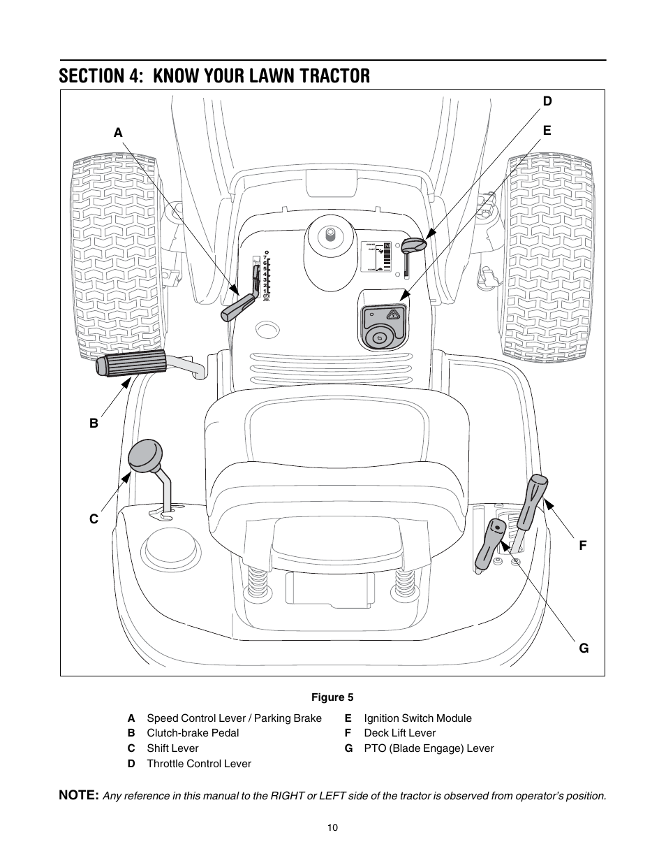 Cub Cadet WLT538 User Manual | Page 10 / 47