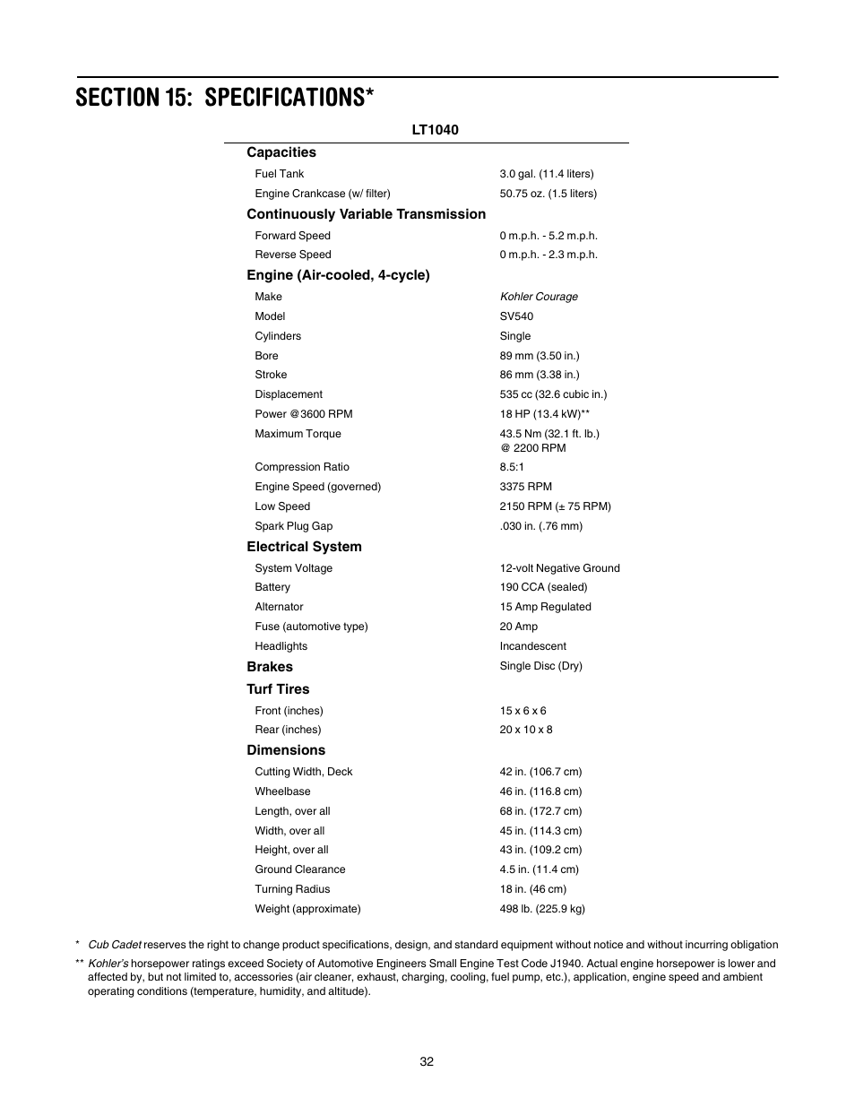 Cub Cadet LT1040 User Manual | Page 32 / 36