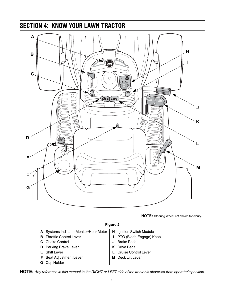 Cub Cadet LT1040 User Manual | Page 9 / 36