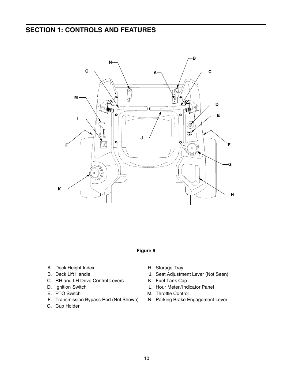 Cub Cadet RZT 42 User Manual | Page 10 / 36