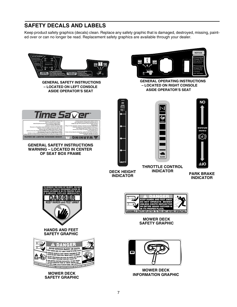 Safety decals and labels, Throttle control indicator, Indicator | War ni ng | Cub Cadet RZT 42 User Manual | Page 7 / 36