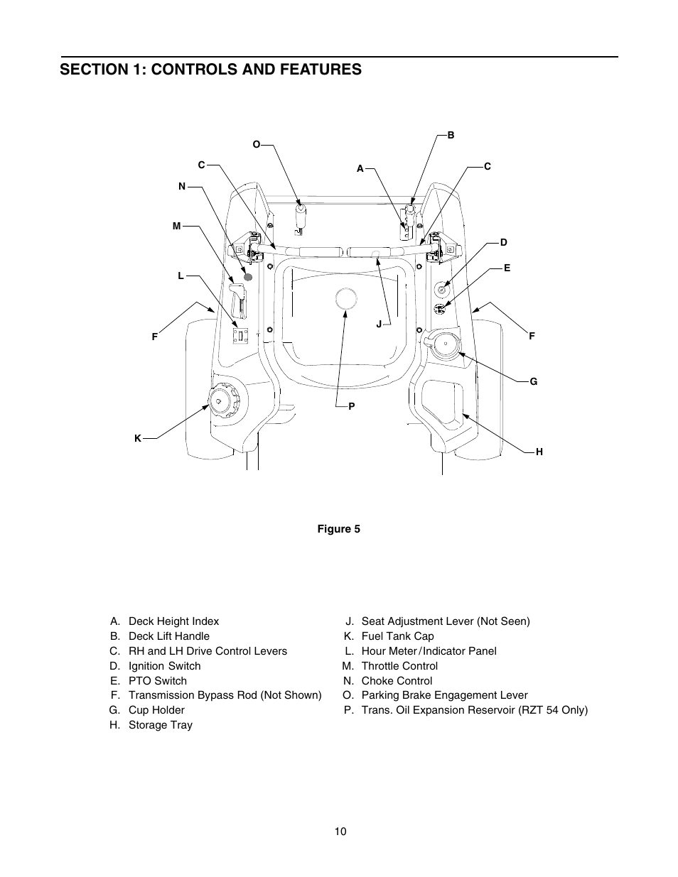 Cub Cadet RZT 54 User Manual | Page 10 / 56