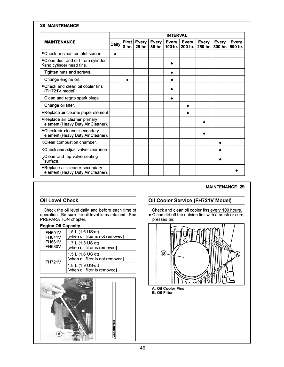 Cub Cadet RZT 54 User Manual | Page 46 / 56