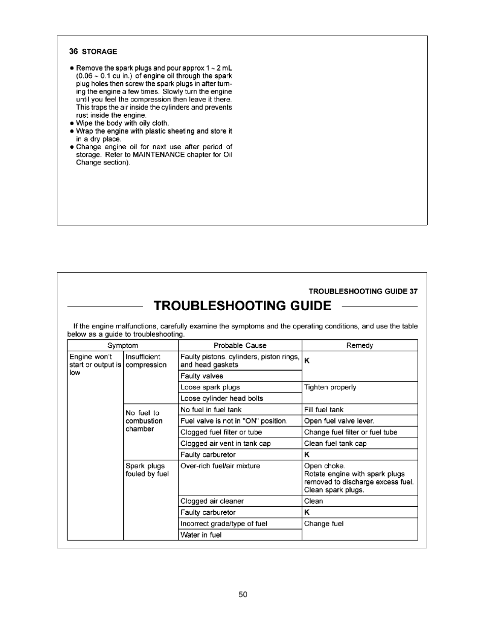 Cub Cadet RZT 54 User Manual | Page 50 / 56