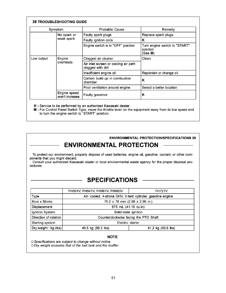 Cub Cadet RZT 54 User Manual | Page 51 / 56