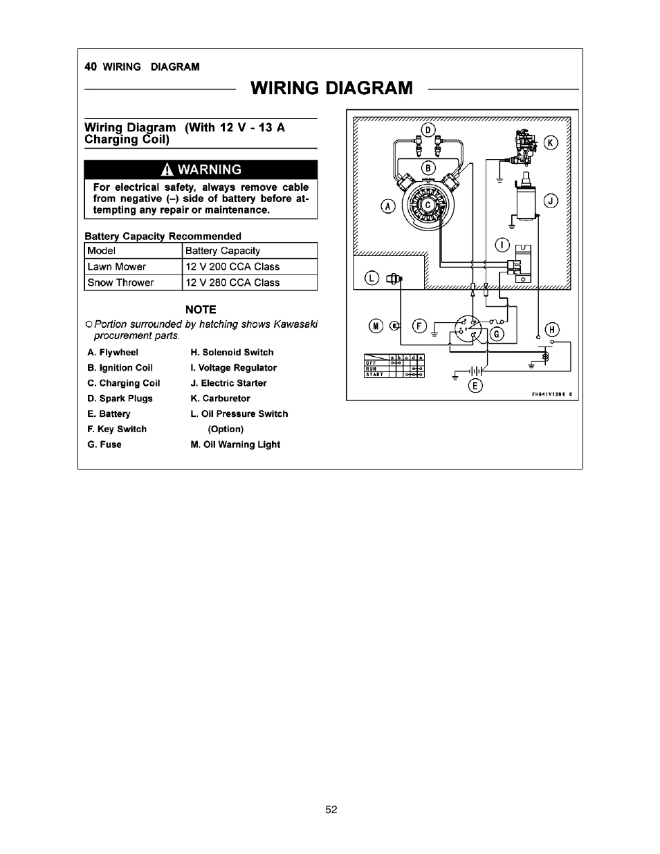 Cub Cadet RZT 54 User Manual | Page 52 / 56