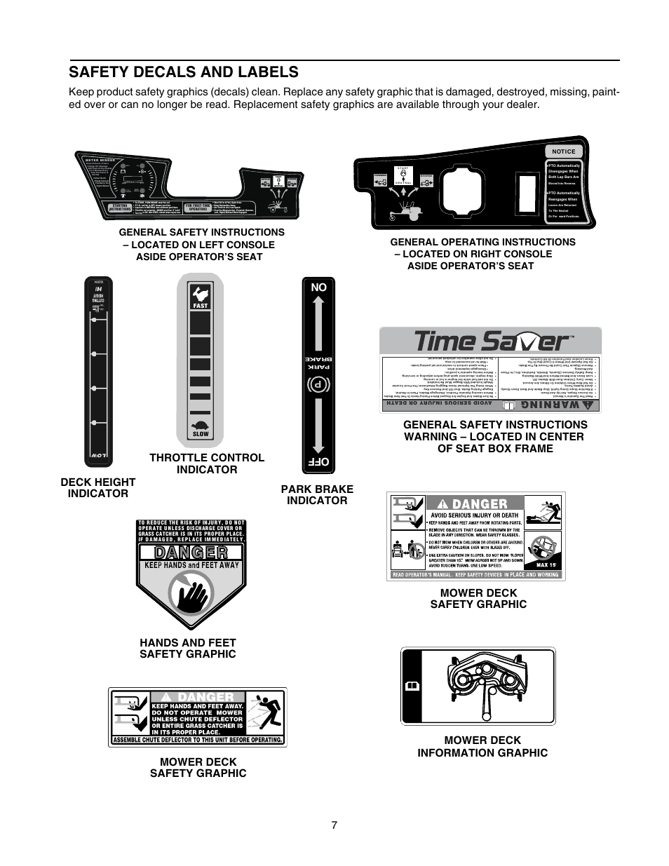 Safety decals and labels, Deck height throttle control indicator, Indicator | Park brake on off, War ni ng, Noti ce, Fast slow | Cub Cadet RZT 54 User Manual | Page 7 / 56