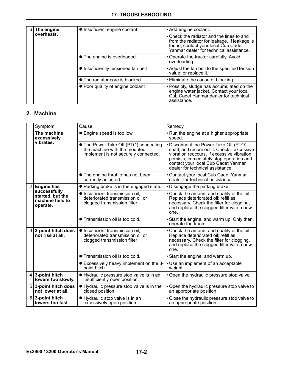 Machine, Machine -2 | Cub Cadet Ex2900 User Manual | Page 130 / 134