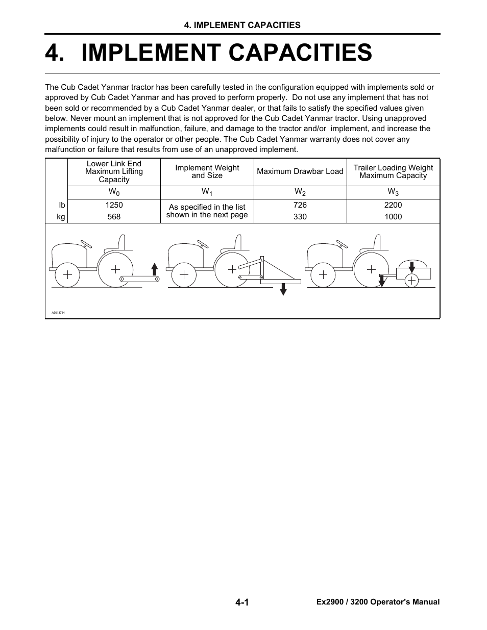 Implement capacities, Implement capacities -1 | Cub Cadet Ex2900 User Manual | Page 27 / 134