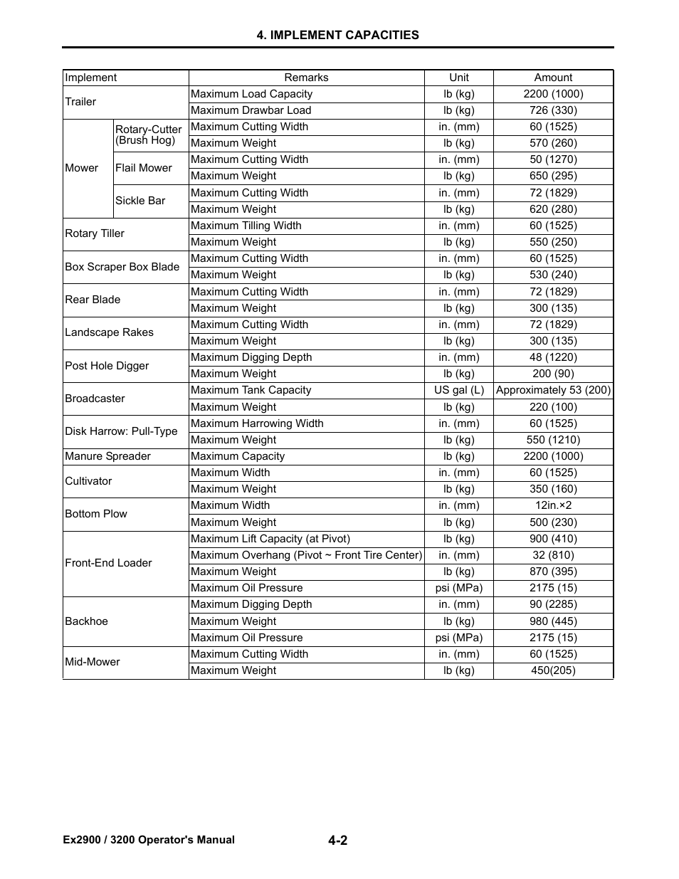 Cub Cadet Ex2900 User Manual | Page 28 / 134