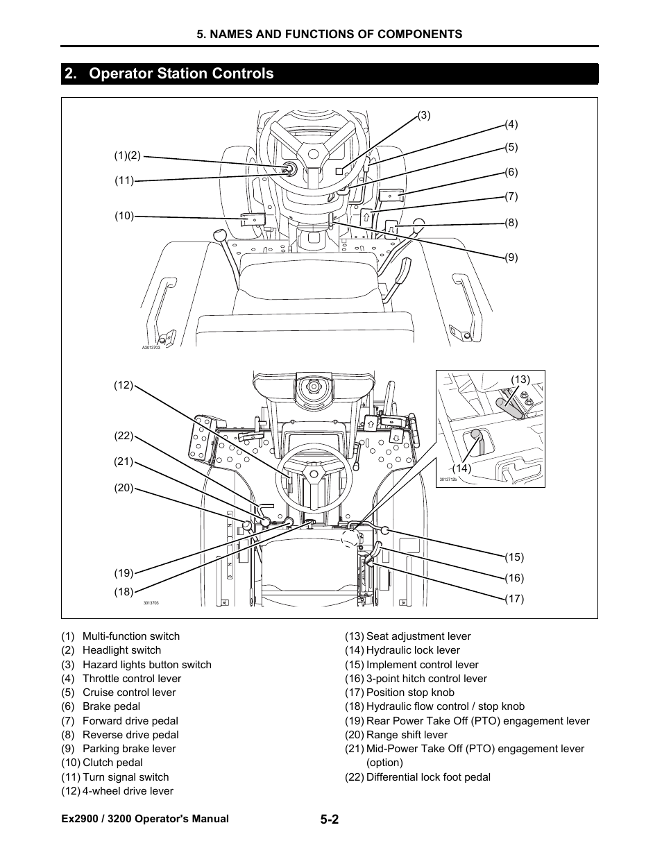 Operator station controls, Operator station controls -2 | Cub Cadet Ex2900 User Manual | Page 30 / 134